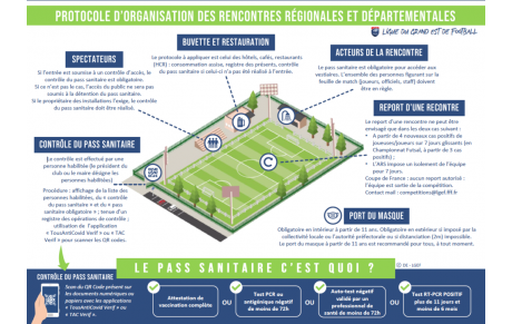 Tout sur le pass sanitaire au Football